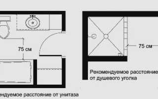 Эргономика ванной комнаты — полезные советы планирования уютного санузла