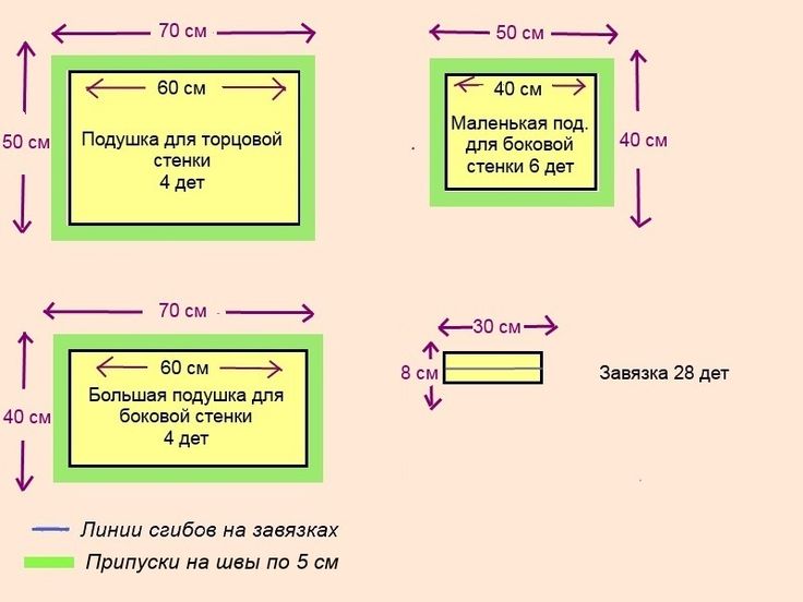 бортики в кроватку выкройка